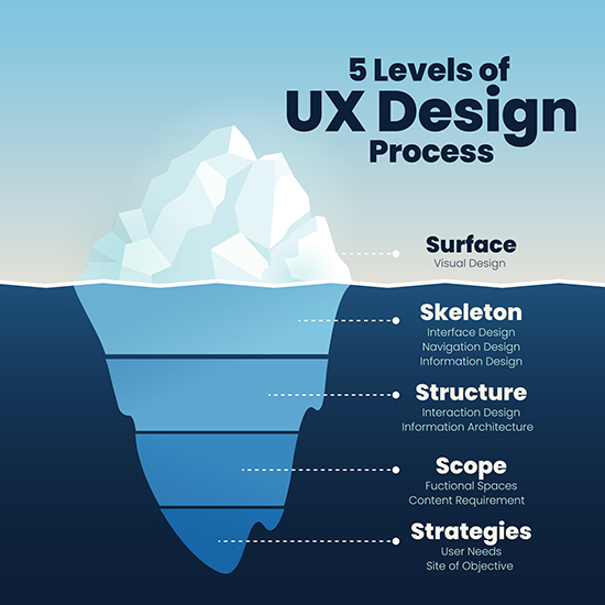 UX Design Process
